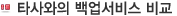 타사와의 백업서비스 비교