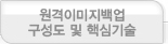 원격이미지백업 구성도 및 핵심기술